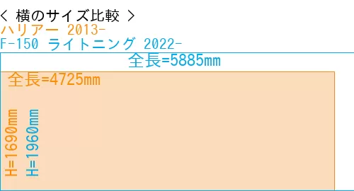 #ハリアー 2013- + F-150 ライトニング 2022-